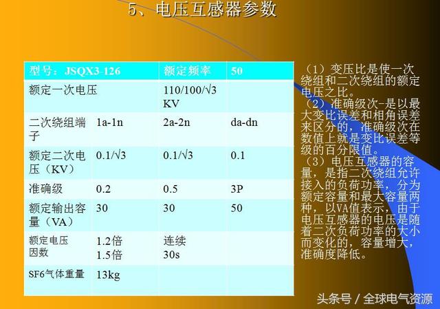 温度仪表与充气袋与电压互感器与陶瓷塑压机哪个好用