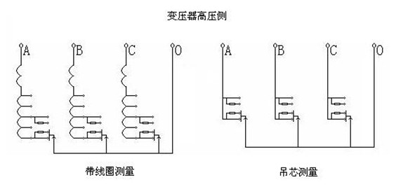 直键开关与充气袋与电压互感器与陶瓷塑压机哪个好一点