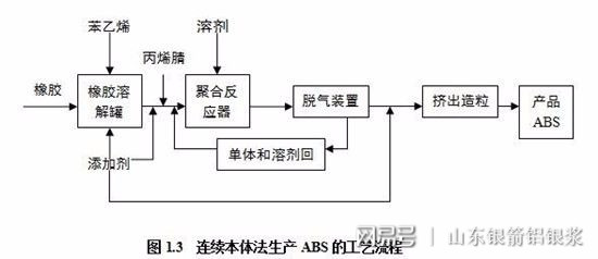 纸张与abs是石油提炼的吗