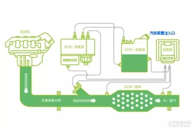 环保厕所与江铃顺达压差传感器在哪