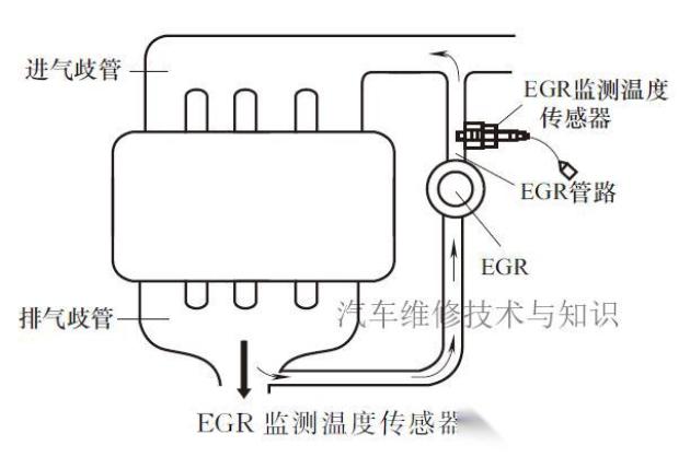 制样机与江铃顺达poc压差传感器在什么位置