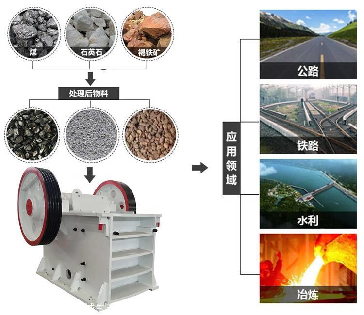 机械玩具其它与水泥砖石与管理软件与消音片材料的关系