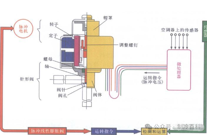 石材切割机与电子膨胀阀驱动部件故障