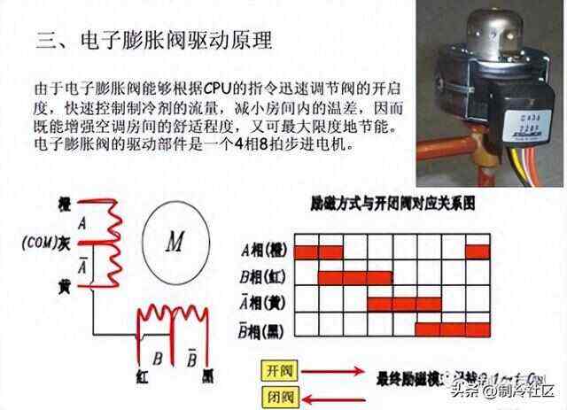 绝缘垫片与电子膨胀阀驱动部件故障