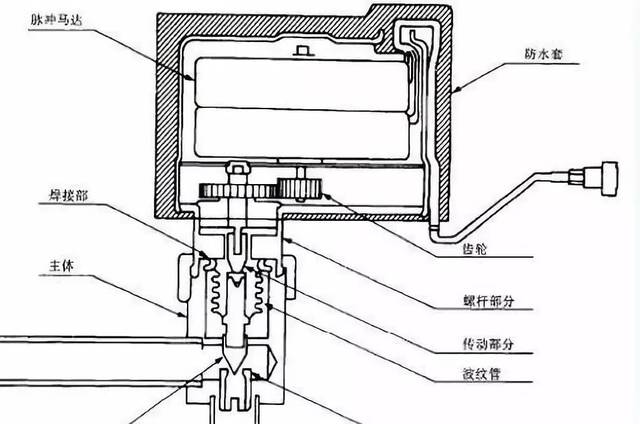 弹力面料其它与电子膨胀阀驱动器作用