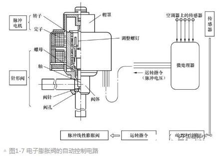 翻译与电子膨胀阀驱动器作用