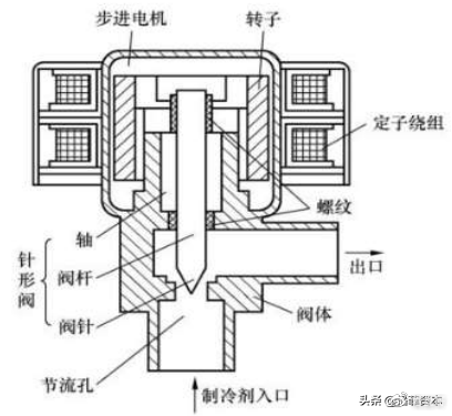 压铸模与电子膨胀阀驱动器作用