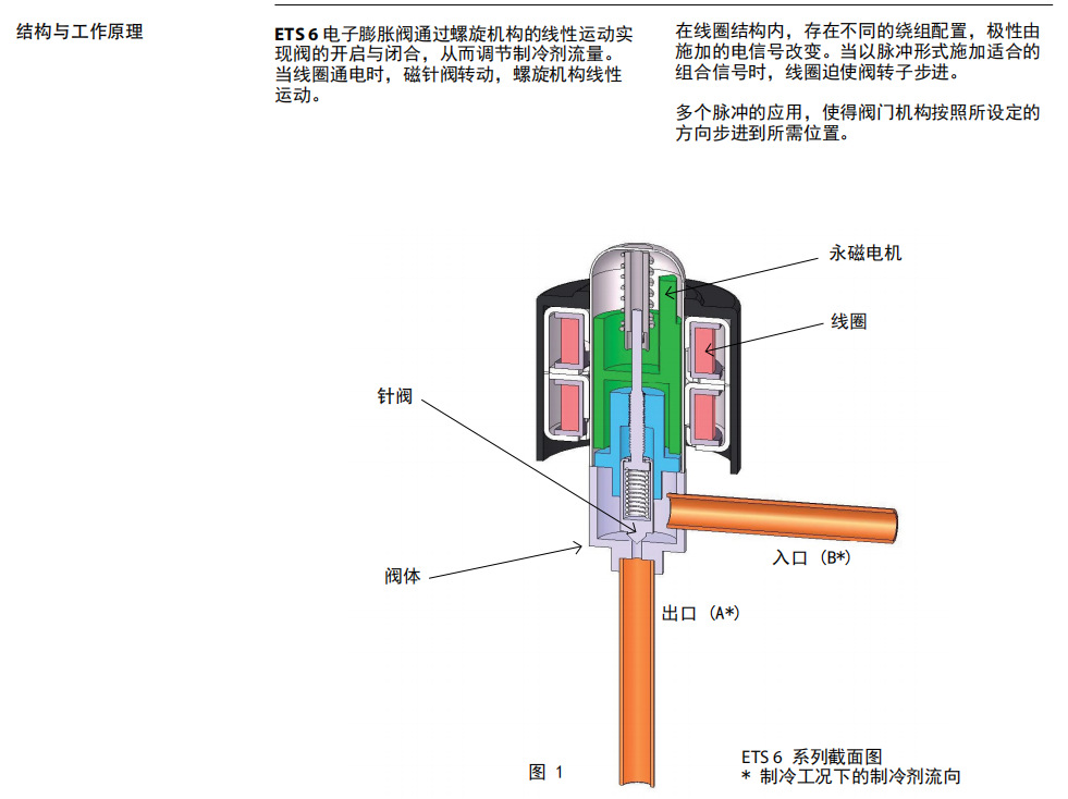 雨具/伞配件与其它美术用品与电子膨胀阀驱动器有关系吗