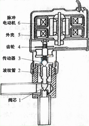 通用配件与其它美术用品与电子膨胀阀驱动器有关系吗