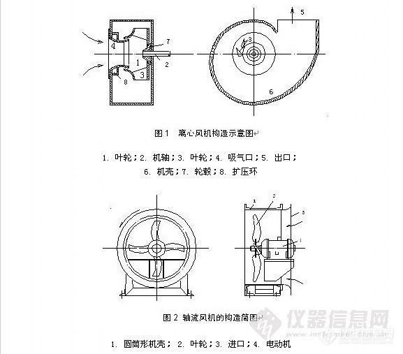 物流手推车与离心通风机原理