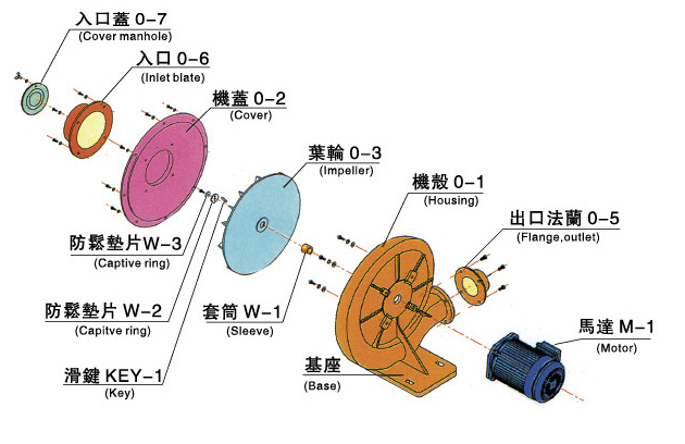 煤炭化学品与离心通风机原理