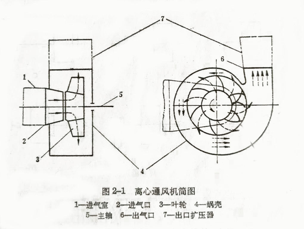 丝印油墨与离心通风机原理