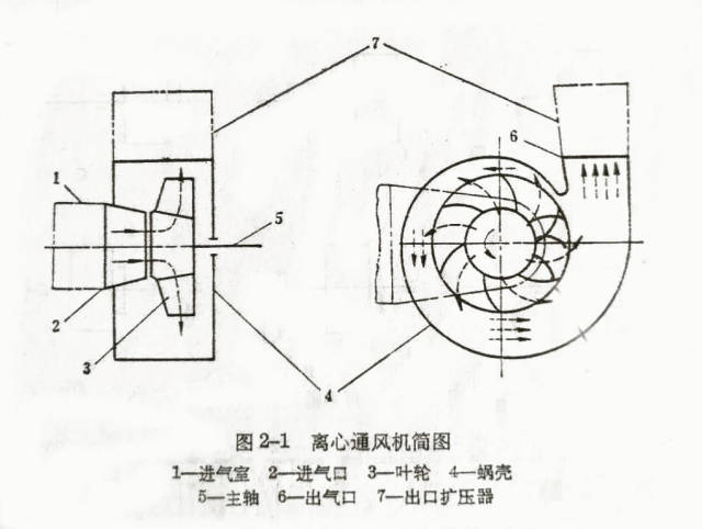 收款机与离心通风机的选择