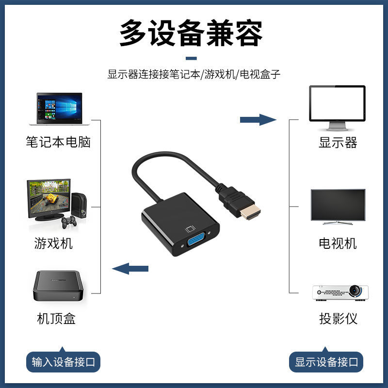 箱体与机顶盒转电脑显示器的转换器