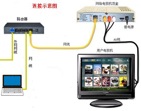 接警、报警主机与机顶盒连接线转接头