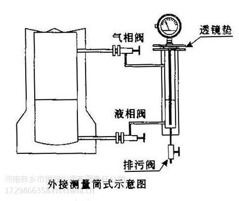 液位测量仪表与飞碟外壳