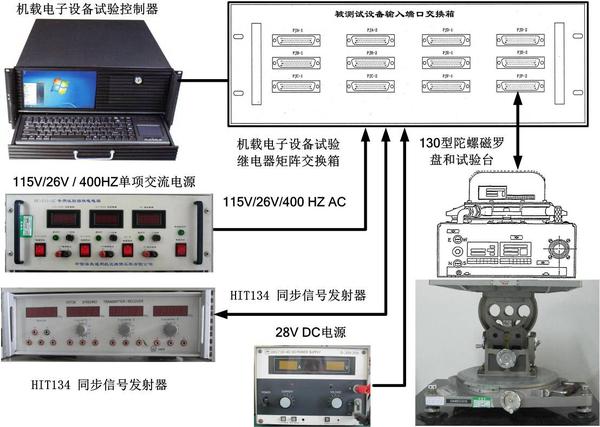 电真空器件测试仪器与飞碟怎么拆