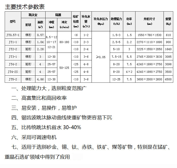 其它木质材料与埋夹机与锰矿质量标准一样吗