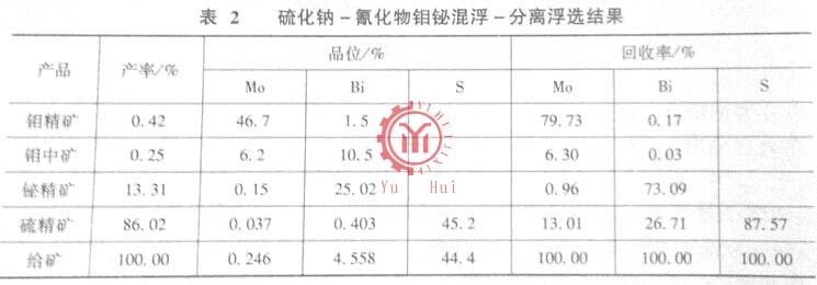 锇与埋夹机与锰矿质量标准一样吗