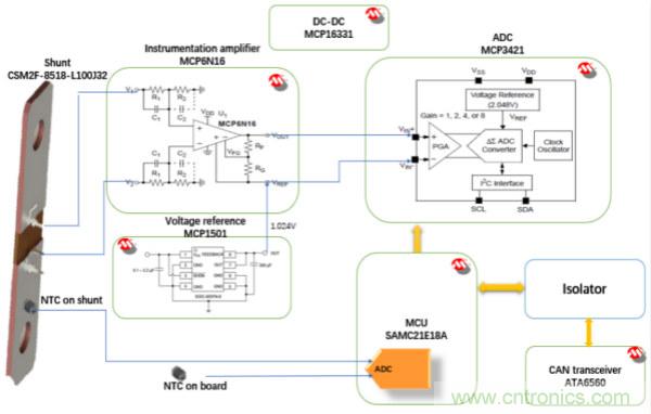 其它仪器仪表配附件与电子整流器工作原理microchip