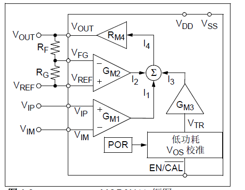 其它仪器仪表配附件与电子整流器工作原理microchip