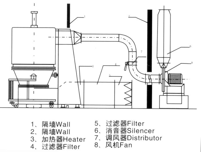 沸腾干燥机与电子整流器工作原理microchip