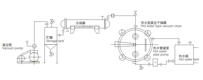 沸腾干燥机与电子整流器工作原理microchip