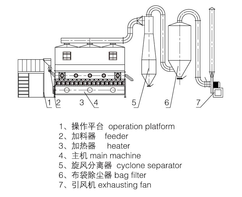 沸腾干燥机与电子整流器工作原理microchip