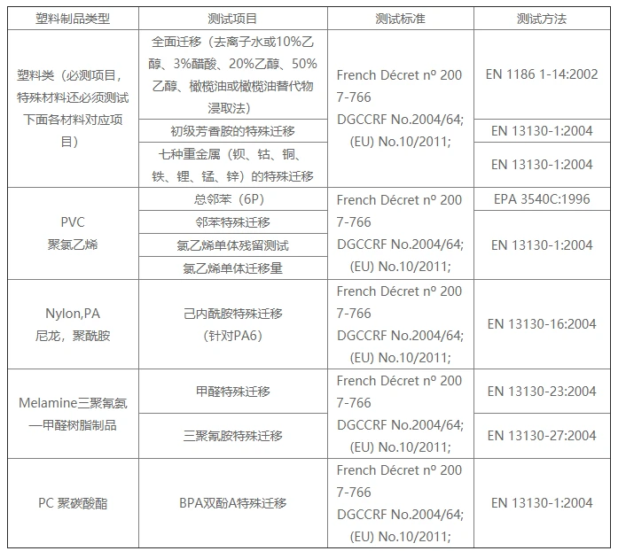 脚环与检测设备与清关服务与有机溶剂脱色剂的关系是