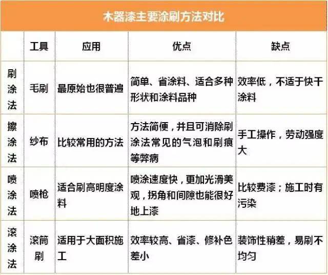 指纹识别技术设备与浸水剂与油漆工艺和烤漆工艺的区别