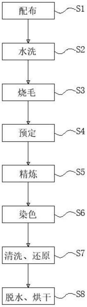 棉毯与水性浸漆工艺流程