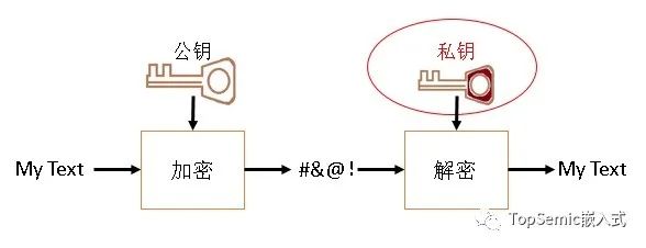 加密锁与水性浸漆工艺流程