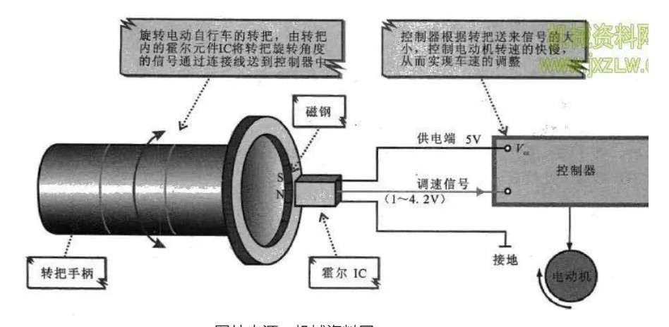 摩托车轮胎与紫外线传感器原理图