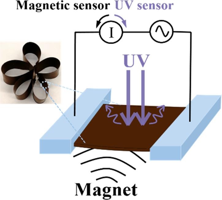 磁性材料与紫外线传感器的作用