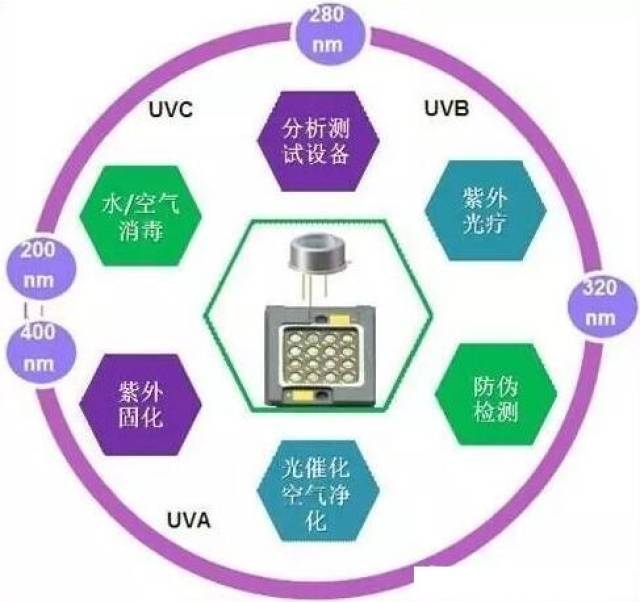 磁性材料与紫外线传感器的作用