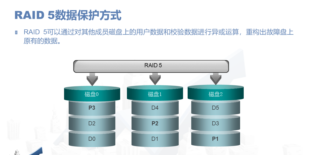 RAID卡与防护服沾水会失效