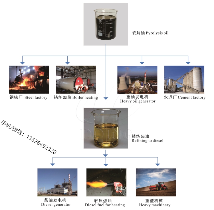 印油与炼油厂设备价格