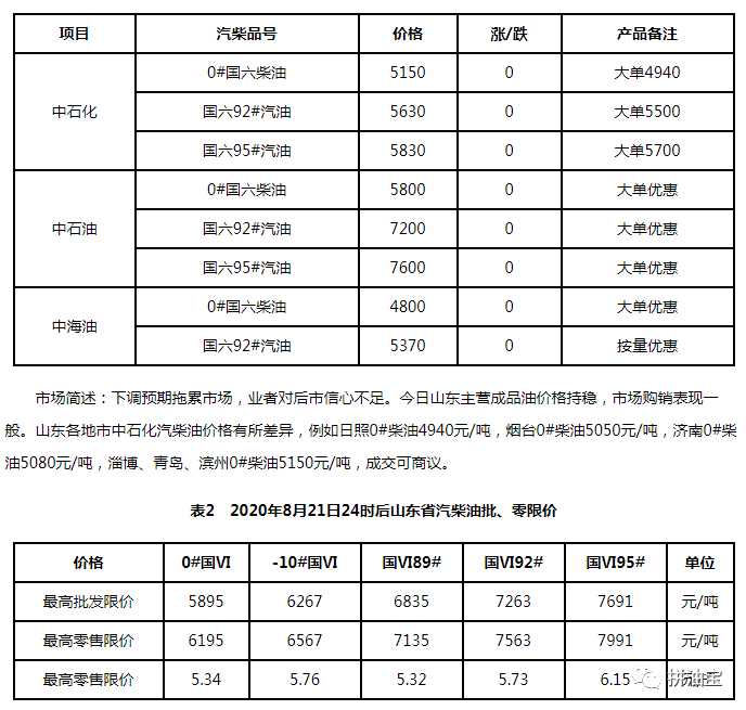 库存农产品与炼油厂设备价格