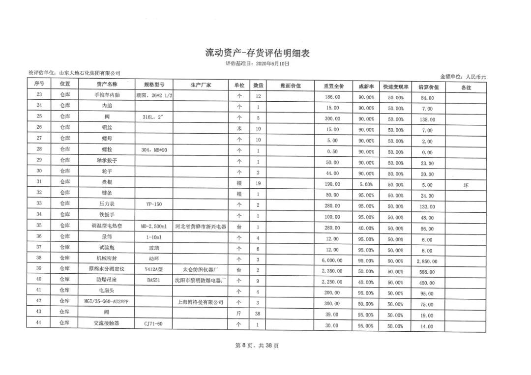 库存农产品与炼油厂设备价格