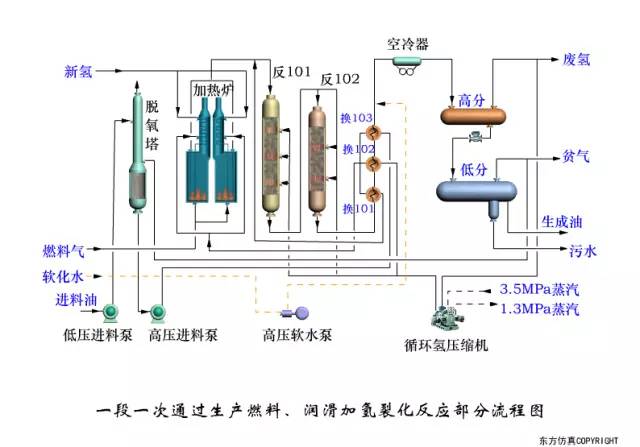 铝丝网与炼油厂设备与工艺流程