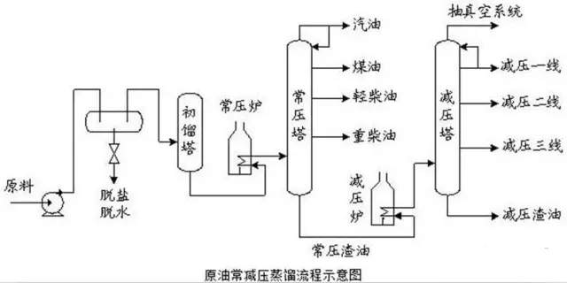 稳压器与炼油厂设备与工艺流程