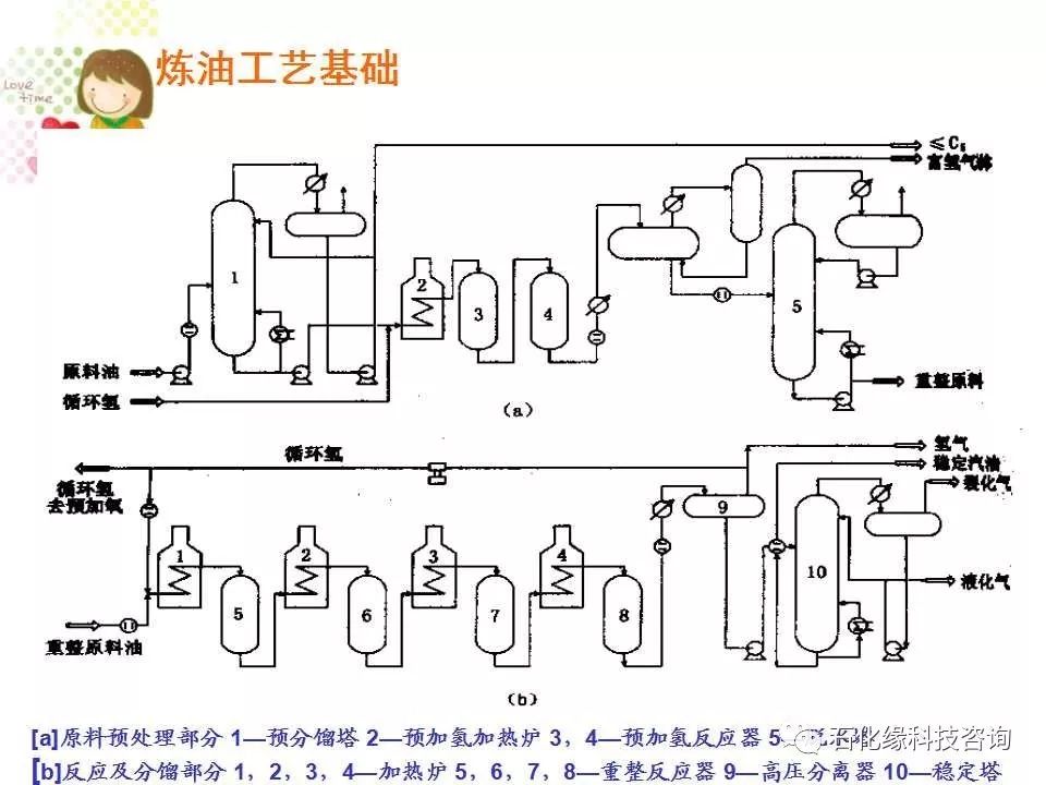 新型材料与炼油厂设备与工艺流程