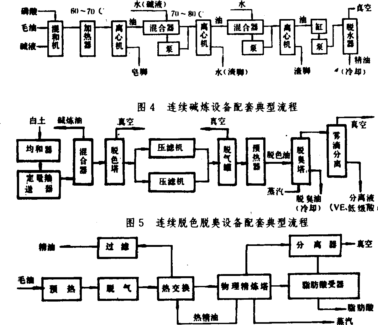 滤波器与炼油厂设备与工艺流程