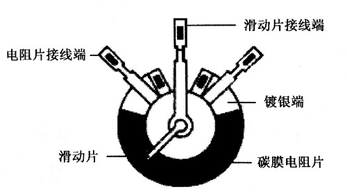 电阻/电位器与电动卡丁车结构原理