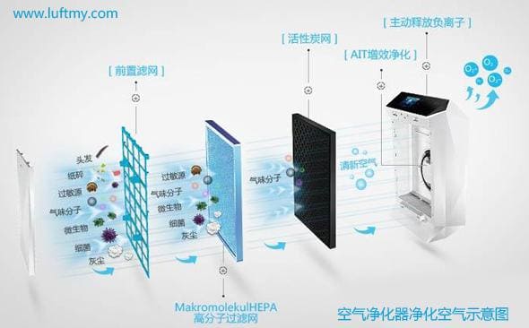 生物识别系统与激光切割空气净化器