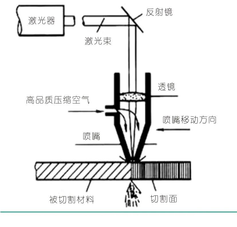 压接机与激光空气切割工艺