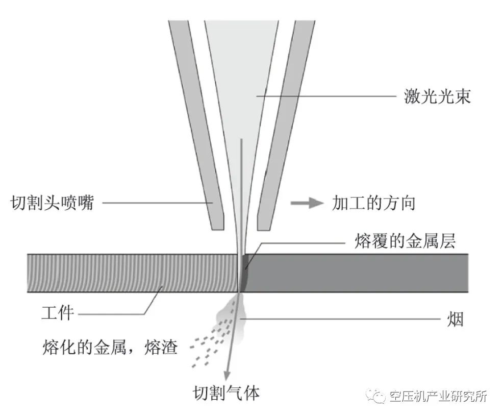 压接机与激光空气切割工艺