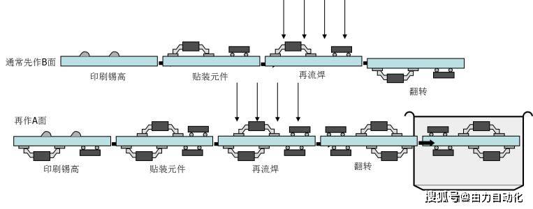 回流焊接机与激光空气切割工艺