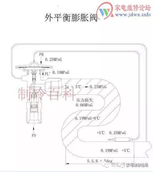 膨胀阀与举升机底座水泥厚度