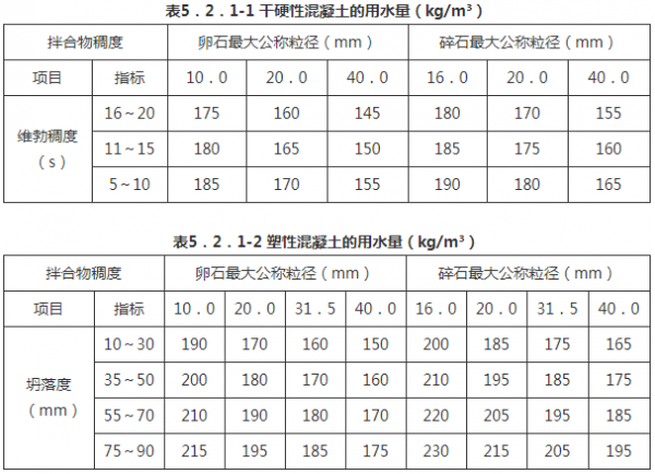 新骨瓷与举升机基座混凝土配方